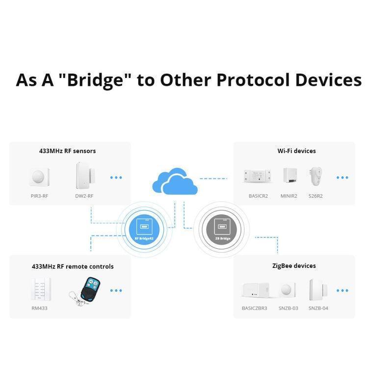 5V USB Sonoff eWelink Gateway Wifi To 433 Wireless RF Signal Remote - petguardiansupplies