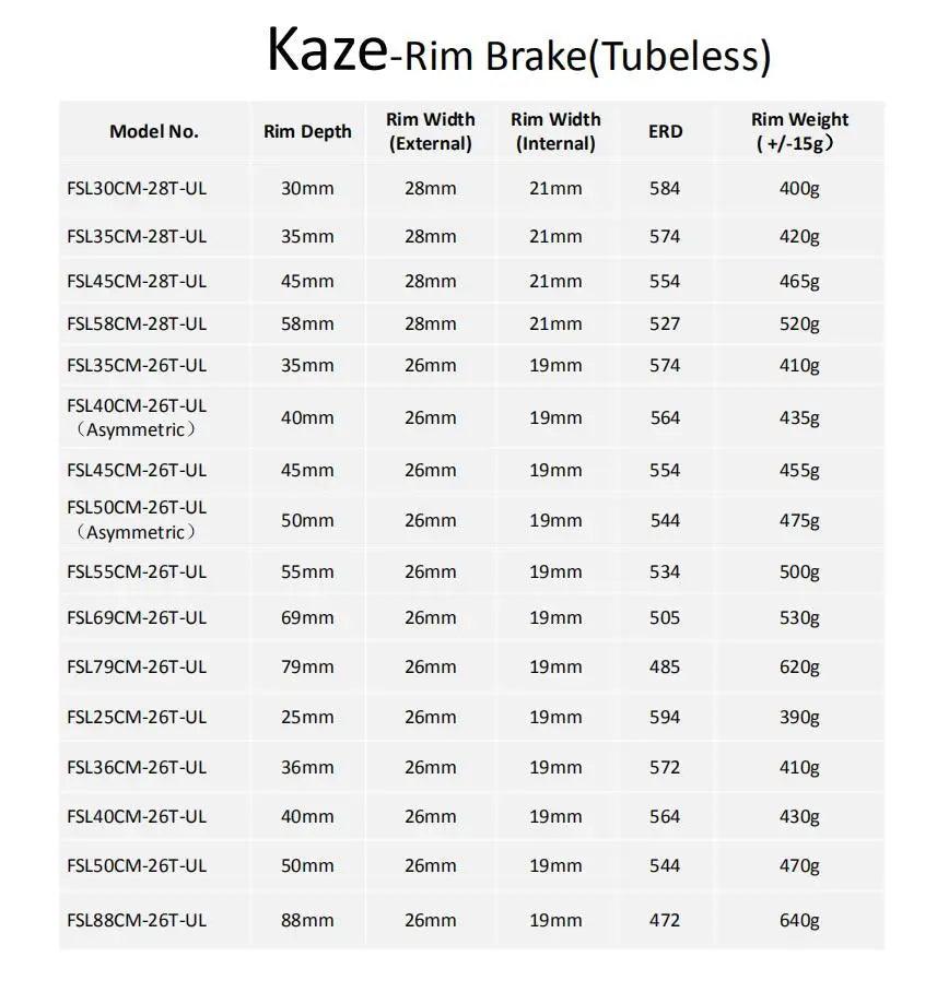 Farsports Kaze Rim Brake Road Clincher Tubeless Ready & 700C 26mm/28mm Outer Width 16-36H 19/21mm Internal Width - petguardiansupplies