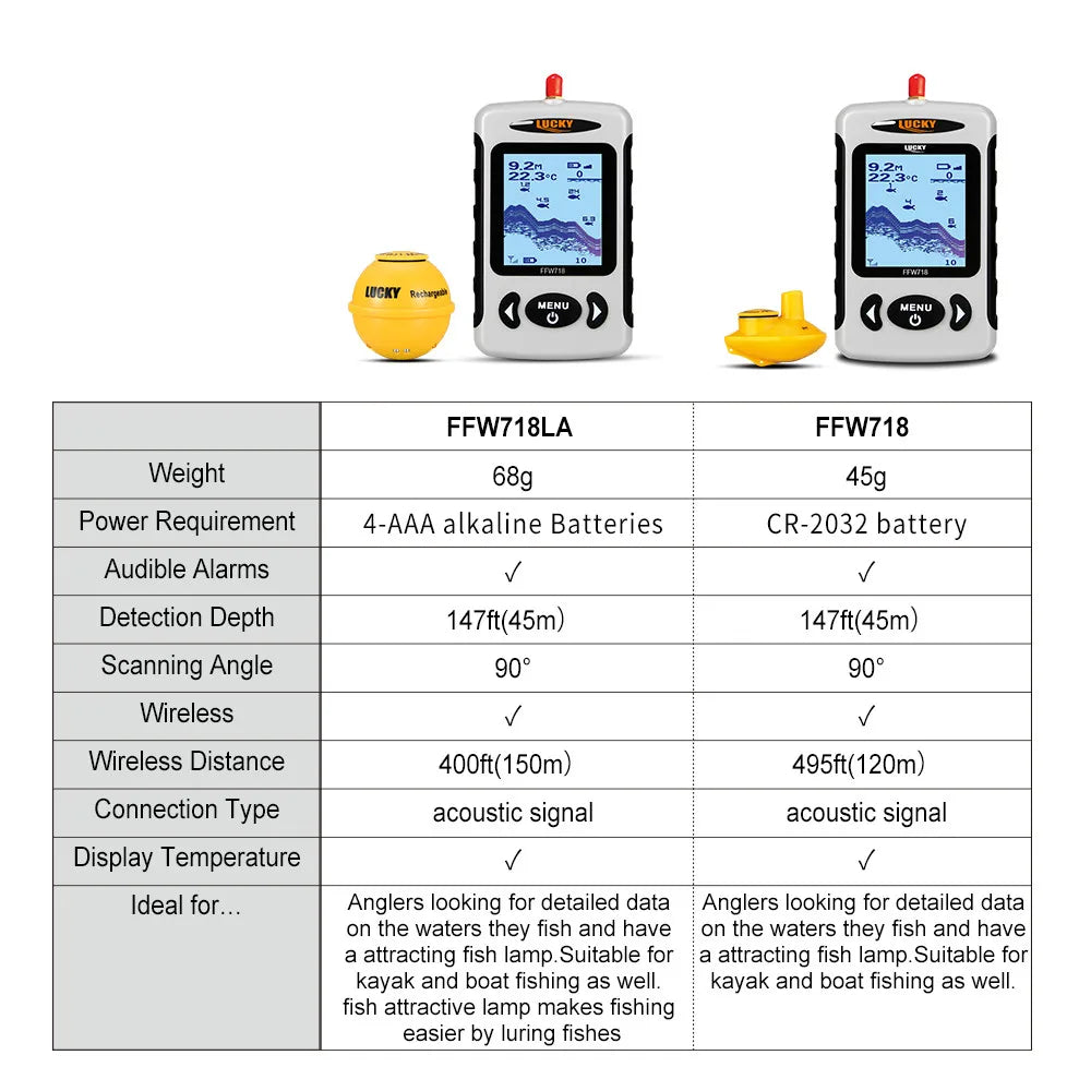 Lucky FFW718& FFW718LA Wireless Portable Fish Finder 45M/135FT Sonar Depth Sounder Alarm Ocean River Lake - petguardiansupplies