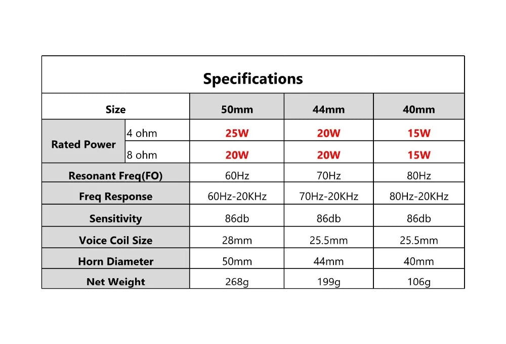 AIYIMA 25/20/15W Audio Speaker 40/44/50MM Full Range Loudspeaker Resonance Sound Exciter Super Bass Neodymium Portable Speakers - petguardiansupplies