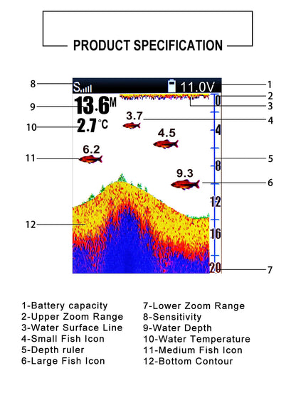 Lucky FF918 Wireless Remote Control Boat Fish Finder 300m/980ft wireless operating range echo sounder - petguardiansupplies