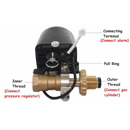 DN15 DN20 Gas Pipeline Manipulator Valve 1/2" 3/4" Ball Valve  for Gas/Water Shutoff cut off Butterfly valve 12V 1A - petguardiansupplies