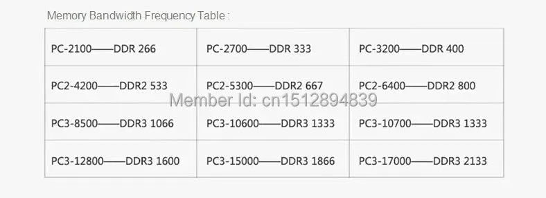 Xllbyte New Sealed SODIMM DDR3 1333Mhz/1600Mhz 2GB/4GB/8GB PC3-10600/12800 memory for Laptop RAM,good quality! - petguardiansupplies