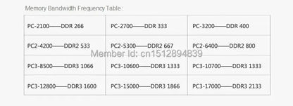 Xllbyte New Sealed SODIMM DDR3 1333Mhz/1600Mhz 2GB/4GB/8GB PC3-10600/12800 memory for Laptop RAM,good quality! - petguardiansupplies