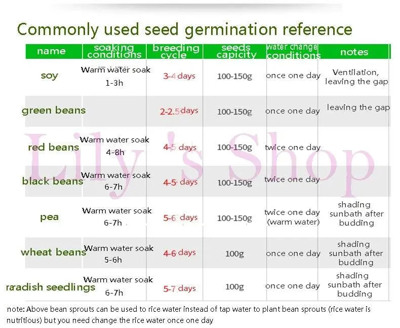 Intelligent Bean Sprouts Maker Thermostat Green Vegetable Seeds Growth Bucket Automatic Electric Sprout Buds Germinator Machine - petguardiansupplies