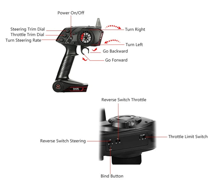 Original High Quality GoolRC TG3 2.4G 3CH RC Transmitter Digital Radio Remote Control Transmitter with Receiver for RC Car Boat - petguardiansupplies