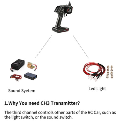 Original High Quality GoolRC TG3 2.4G 3CH RC Transmitter Digital Radio Remote Control Transmitter with Receiver for RC Car Boat - petguardiansupplies