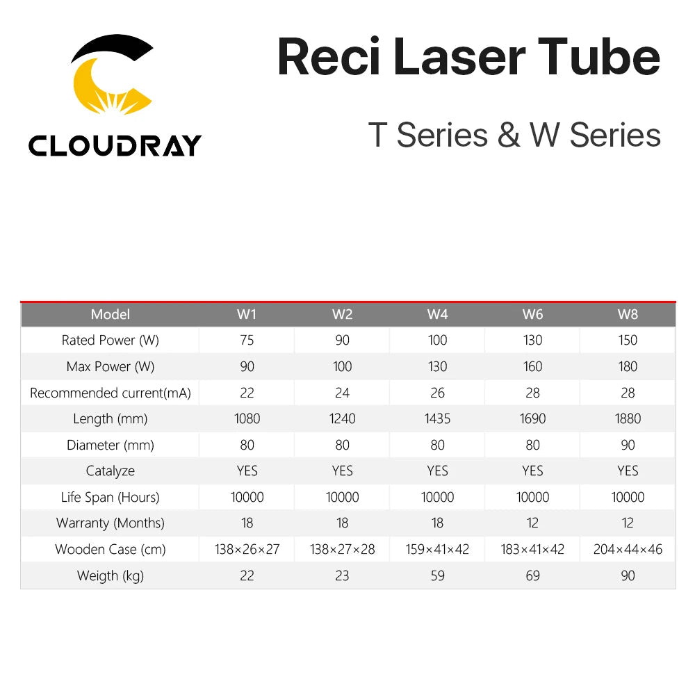 Cloudray Reci W2/T2 90W-100W CO2 Laser Tube Wooden Box Packing Dia. 80mm/65mm CO2 Laser Engraving Cutting Machine S2 Z2 - petguardiansupplies