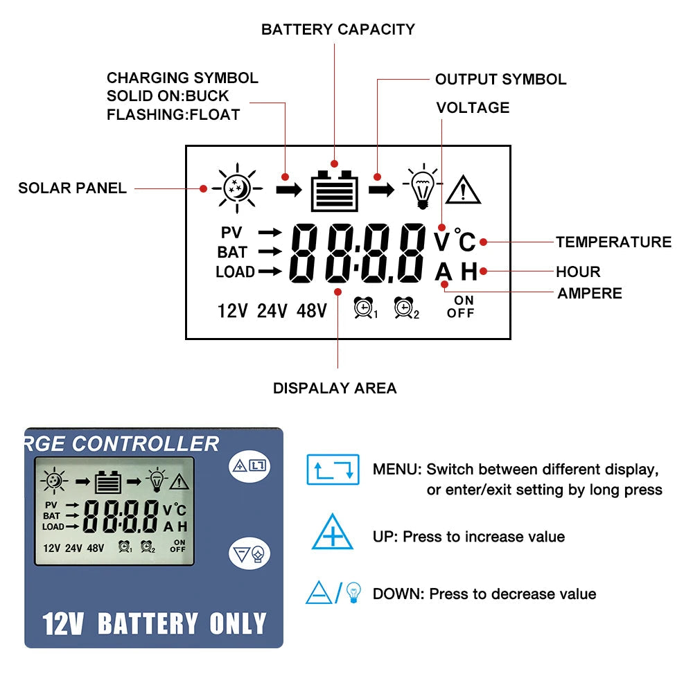 Dokio 18V 97W 150W 195W 295W Portable Foldable Solar Panel With 12V Controller Flexible Solar Panel For House Camping Travel - petguardiansupplies