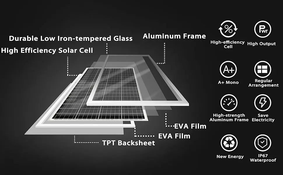 Solar Panel 100w 120w140w 160w 18V Rigid Solar Panel 25 Year Photovoltaic Monocrystalline Cell 12V Battery Charge - petguardiansupplies