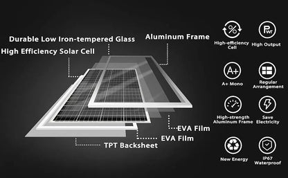 Solar Panel 100w 120w140w 160w 18V Rigid Solar Panel 25 Year Photovoltaic Monocrystalline Cell 12V Battery Charge - petguardiansupplies