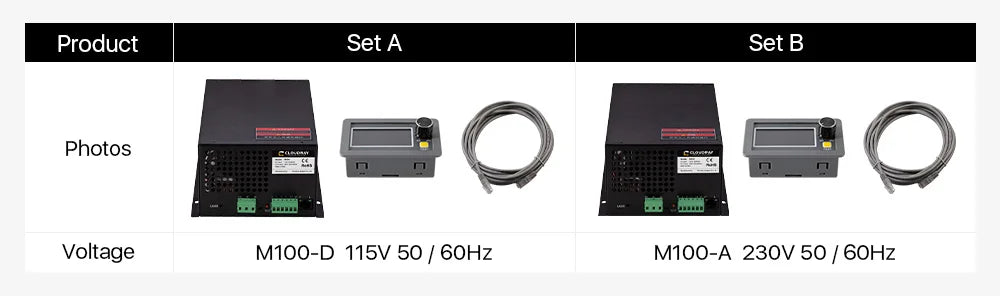 Cloudray 80-100W CO2 Laser Power Supply for CO2 Laser Engraving Cutting Machine M100W category - petguardiansupplies