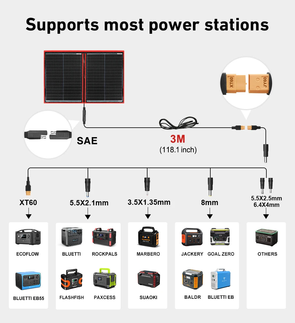 Dokio 18V 97W 150W 195W 295W Portable Foldable Solar Panel With 12V Controller Flexible Solar Panel For House Camping Travel - petguardiansupplies