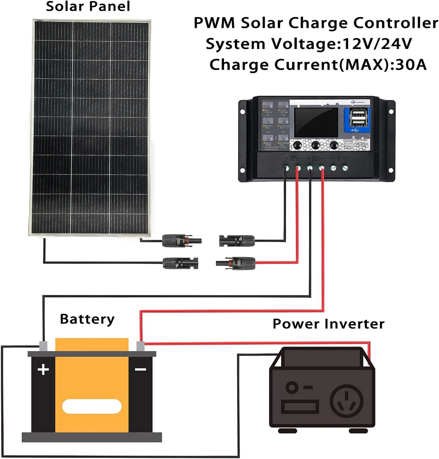 Solar Panel 100w 120w140w 160w 18V Rigid Solar Panel 25 Year Photovoltaic Monocrystalline Cell 12V Battery Charge - petguardiansupplies