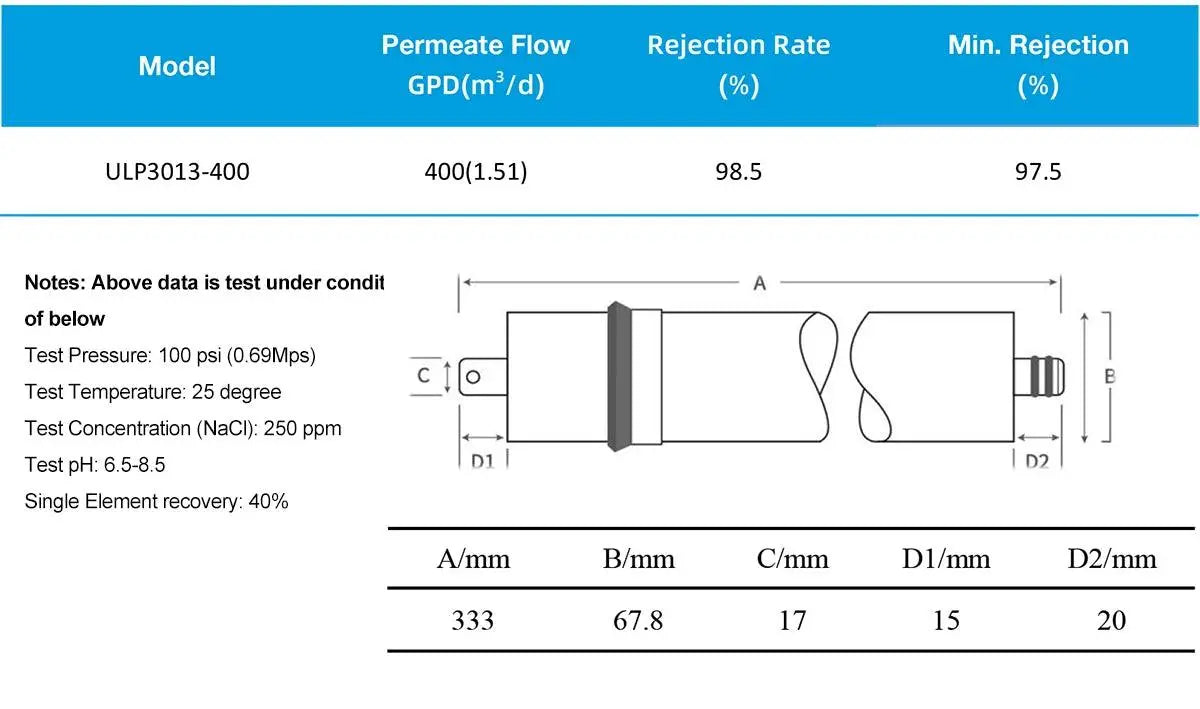 400 GPD RO Membrane ULP3013-400 Water Purifier For Household - petguardiansupplies