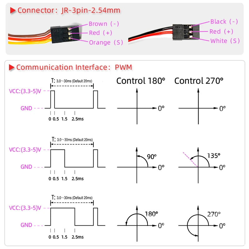 1 X Waterproof Servo 20Kg 25Kg 30Kg 35Kg and High Speed servo Pro Metal Gear Digital Servo Baja Servo For 1/8 1/10 Scale RC Cars - petguardiansupplies