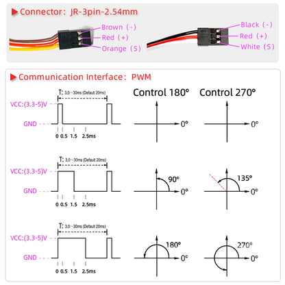 1 X Waterproof Servo 20Kg 25Kg 30Kg 35Kg and High Speed servo Pro Metal Gear Digital Servo Baja Servo For 1/8 1/10 Scale RC Cars - petguardiansupplies