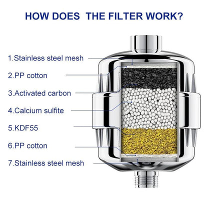 Wheelton Water Filter Purifier KDF+Calcium Sulfite Shower Bathing Softener Chlorine Removal Attach 2 Extra Filters - petguardiansupplies