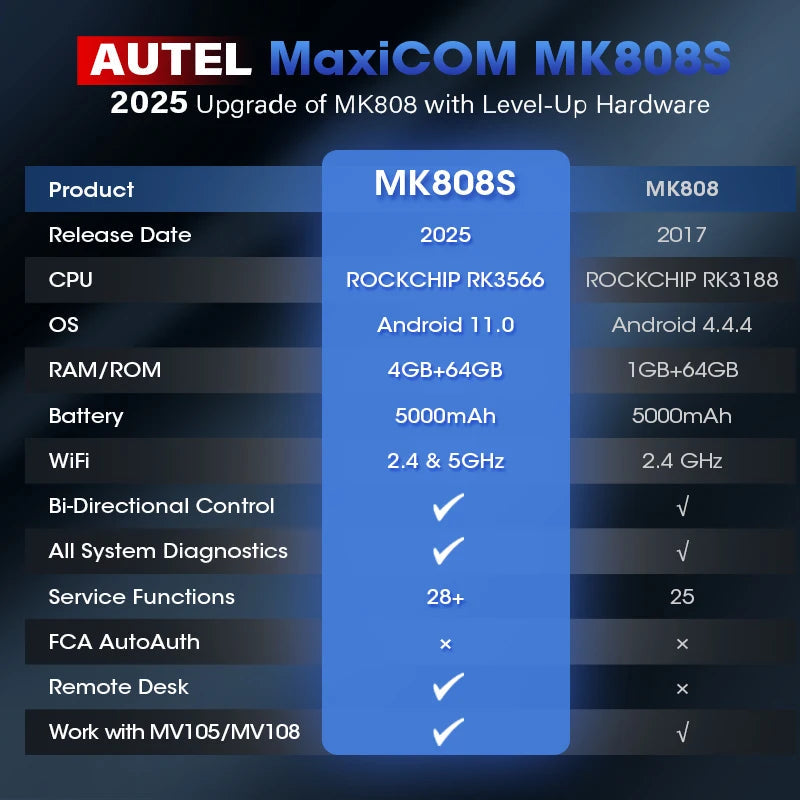 Autel MaxiCOM MK808S OBD2 Scanner Automotivo Car Diagnostic Tool OBD 2 Scanner Active Test Code Reader Key Coding Tool - petguardiansupplies