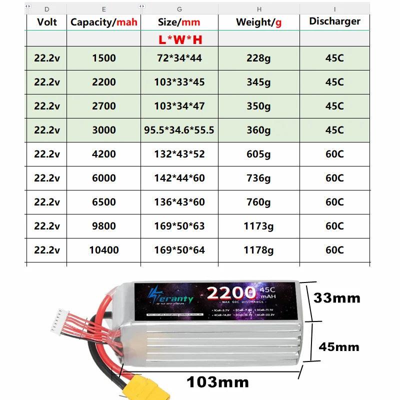 22.2V LIPO Battery RC Lipo 6S 1500mah 2200mah 2700mah 3000mah 4200mah 6000mah 6500mah 9800mah 10400mAh For Drone RC Racing Car - petguardiansupplies