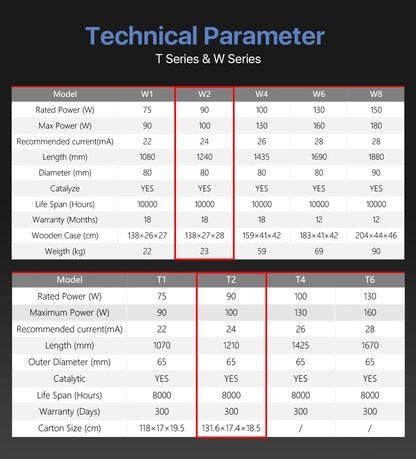 Cloudray Reci W2/T2 90W-100W CO2 Laser Tube Wooden Box Packing Dia. 80mm/65mm CO2 Laser Engraving Cutting Machine S2 Z2 - petguardiansupplies