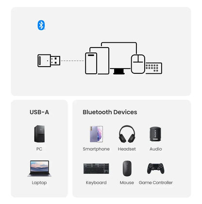 UGREEN USB Bluetooth 5.3 5.4 Dongle Adapter for PC Speaker Wireless Mouse Keyboard Music Audio Receiver Transmitter Bluetooth - petguardiansupplies