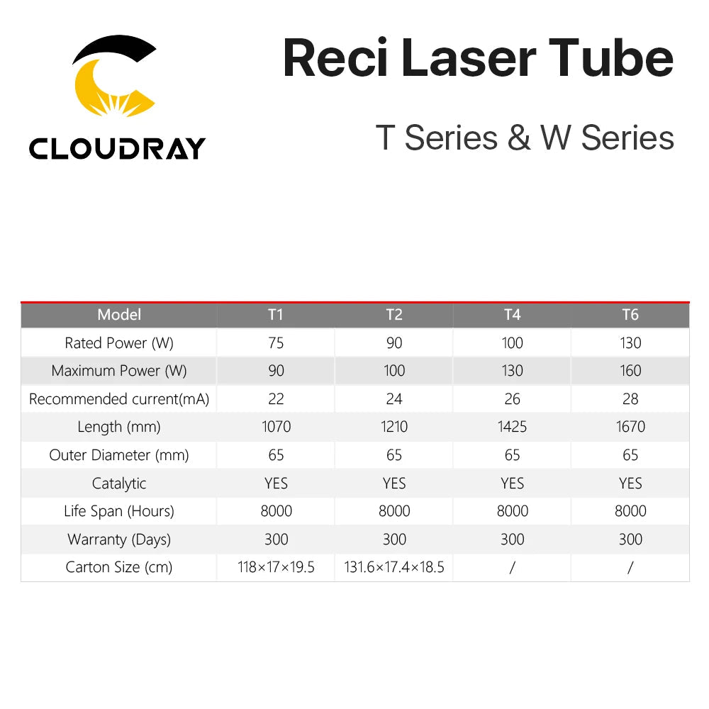 Cloudray Reci W2/T2 90W-100W CO2 Laser Tube Wooden Box Packing Dia. 80mm/65mm CO2 Laser Engraving Cutting Machine S2 Z2 - petguardiansupplies