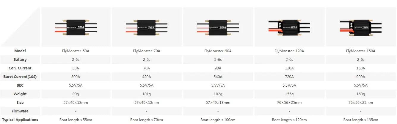 Original Flycolor 50A 70A 90A 120A 150A Brushless ESC Speed Controller Progaming Card 2-6S Lipo BEC 5.5V/5A for RC Boat - petguardiansupplies