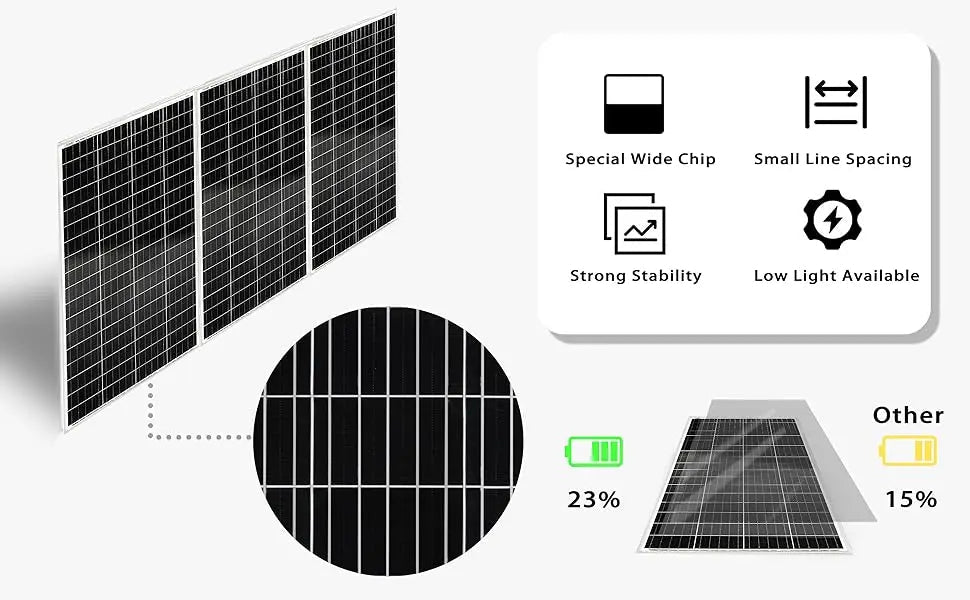 Solar Panel 100w 120w140w 160w 18V Rigid Solar Panel 25 Year Photovoltaic Monocrystalline Cell 12V Battery Charge - petguardiansupplies