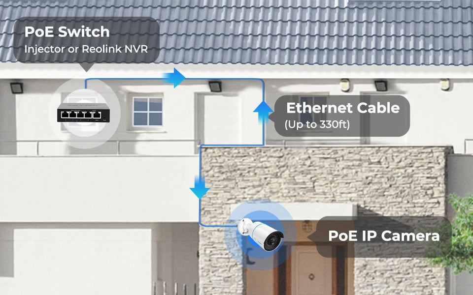 Reolink Smart Security Camera 5MP Outdoor Infrared Night Vision Cam with Human/Car/Pet Detection POE IP Camera - petguardiansupplies