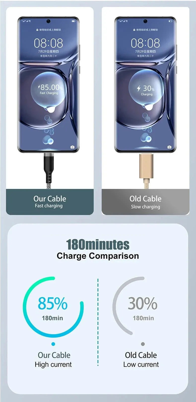 USB Type C Extended 5-Meter USB C 6A Super- Charging Cable Suitable For Huawei,Xiaomi,Vivo,OnePlus, And Leeco Phone Data Cable - petguardiansupplies