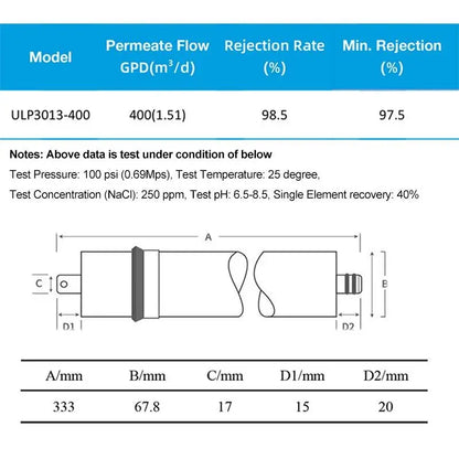 400 GPD RO Membrane ULP3013-400 Water Purifier For Household - petguardiansupplies