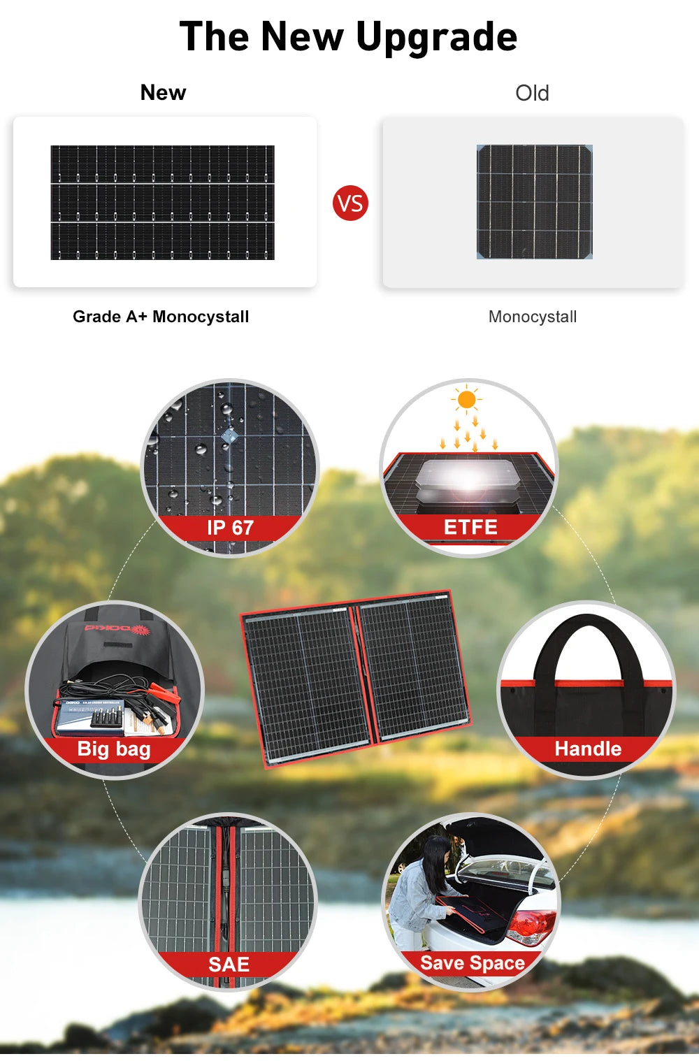 Dokio 18V 97W 150W 195W 295W Portable Foldable Solar Panel With 12V Controller Flexible Solar Panel For House Camping Travel - petguardiansupplies