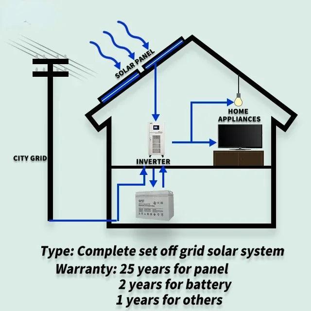 15kw 20kw 30kw Complete Solar System Off Grid High Efficiency Solar Panels Price Solar Inverter System for Home - petguardiansupplies