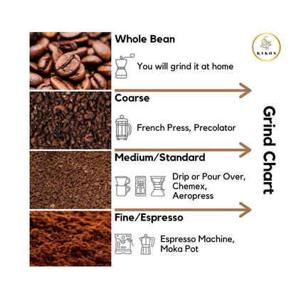 Kikos Colombian Coffee - petguardiansupplies