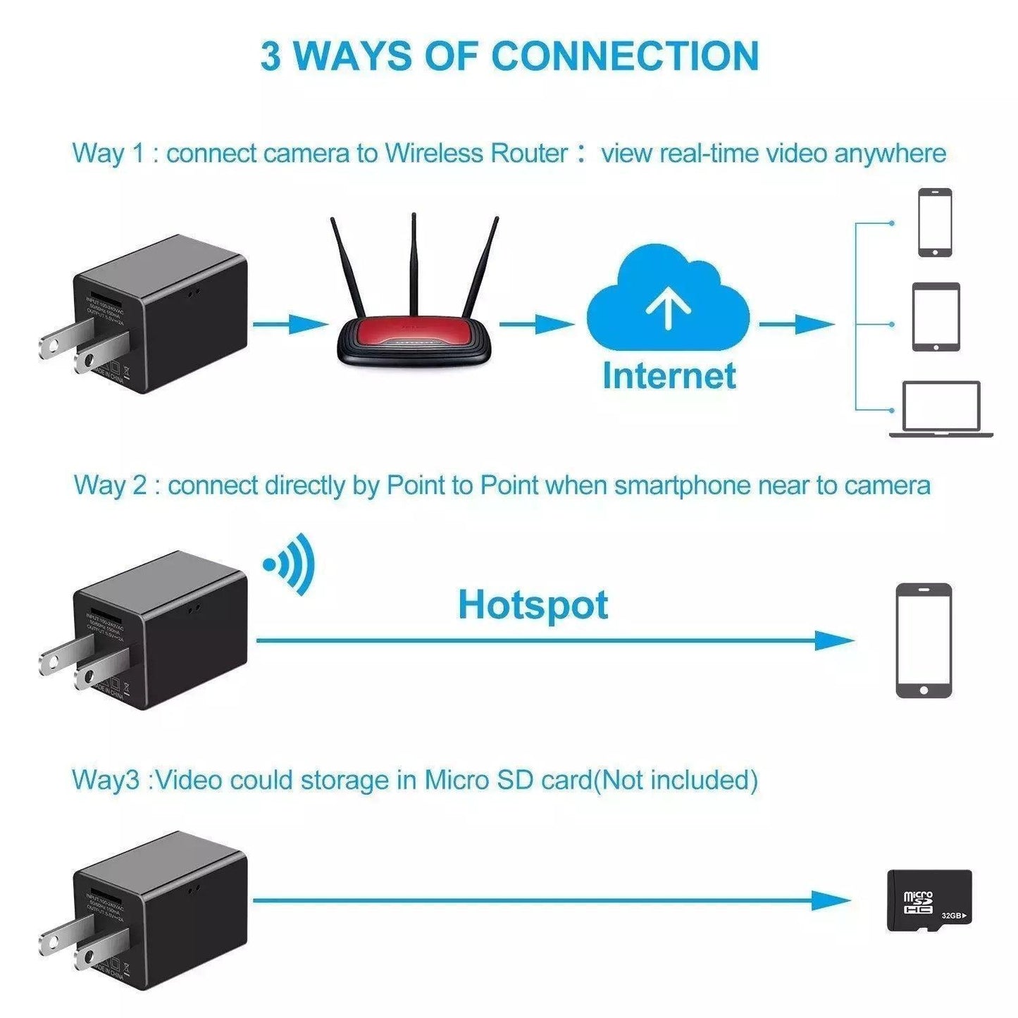 Ship From CA Warehouse WIFI Mini USB Charger Camera HD 1080P - petguardiansupplies